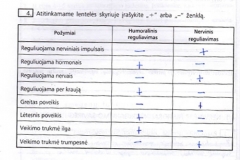 Biologija-ir-sveikata-9-klasei-2-dalis-18-puslapis