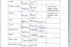 Biologija-7-klasei-2-dalis-49-puslapis