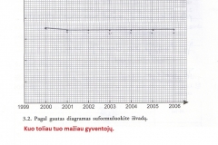 Biologija-7-klasei-2-dalis-52-puslapis