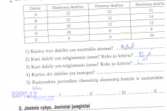 Chemija-9-klasei-1-dalis-10-puslapis