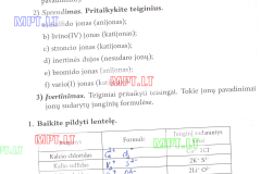 Chemija-9-klasei-1-dalis-16-puslapis