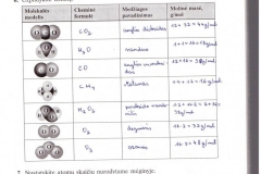 Chemija-IX-klasei-11-puslapis