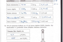 Chemija-IX-klasei-39-puslapis