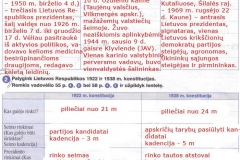 Istorija-10-klasei-1-dalis-15-puslapis