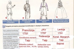 Istorija-9-klasei-1-dalis-12-puslapis