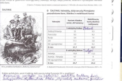 Istorijos-uzduotys-9-klasei-87-puslapis