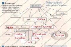 Istorija-7-klasei-2-dalis-3-puslapis