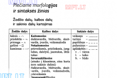 Lietuviu-kalba-7-klasei-27-puslapis