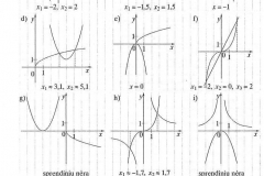 Matematika-10-klasei-2-dalis-141-puslapis